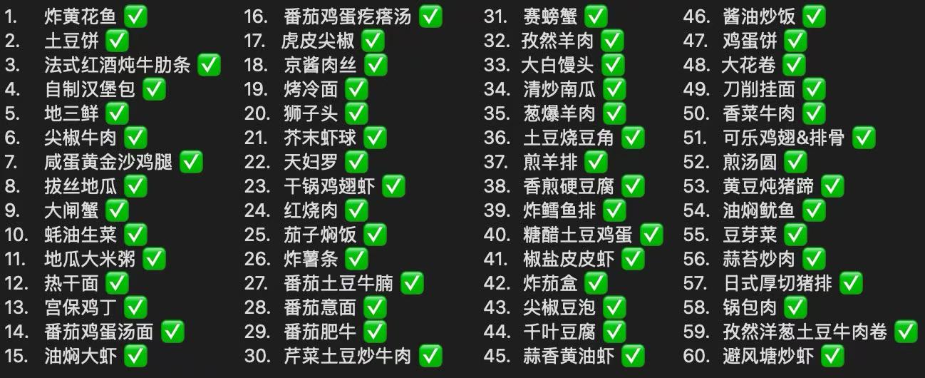 Finished Cooking Recipes
