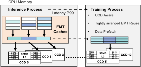 Near-Zero-Overhead Freshness for Recommendation Systems via Inference-Side Model Updates